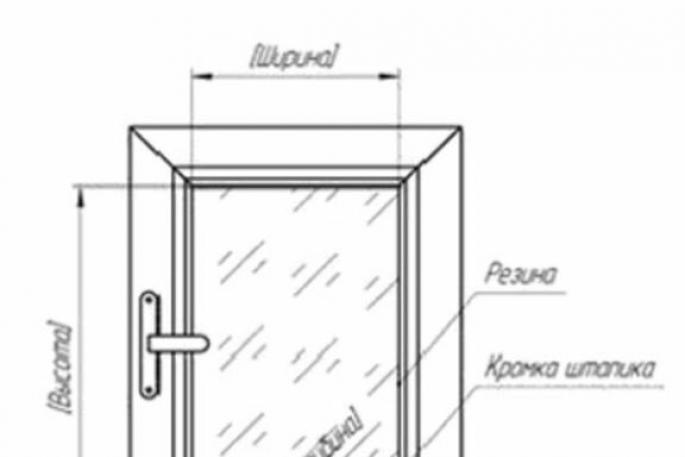 Инструкция по замеру жалюзи и рулонных штор Замерить рулонные жалюзи на пластиковые окна