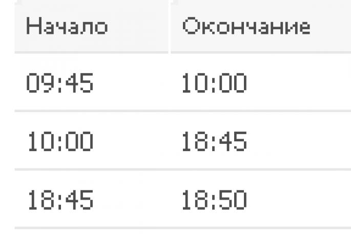 Orari di apertura delle borse in diversi paesi del mondo - orario relativo all'ora di Mosca